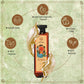 Shampoo Product Image - 5, Icons
